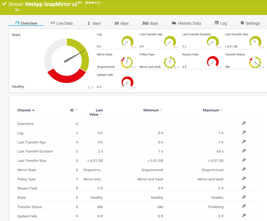 NetApp SnapMirror v2 Sensor